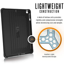 Load image into Gallery viewer, iPad 5th / 6th Gen (9.7-inch) UAG Metropolis Case